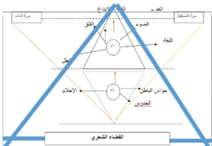 المثلث صعوداً نحو الأعلى (القمة)